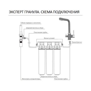 granula aks 0002 scheme